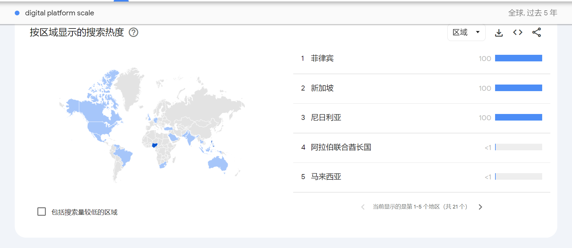 快速分析一个产品在海外有多大市场？B端和C端市场分析