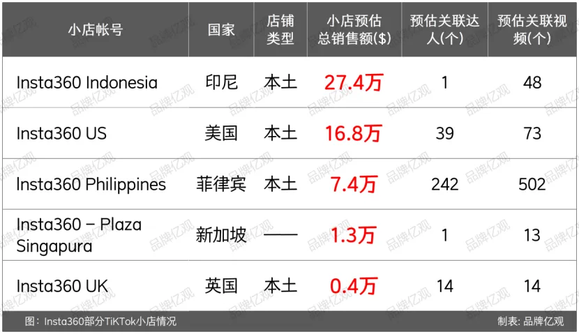 大疆的对手，90后创立，一年利润9.95亿