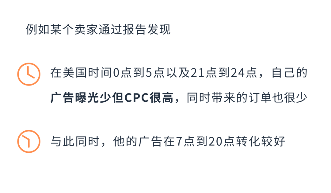 黑五当天，如何利用“错峰”获得低成本流量！