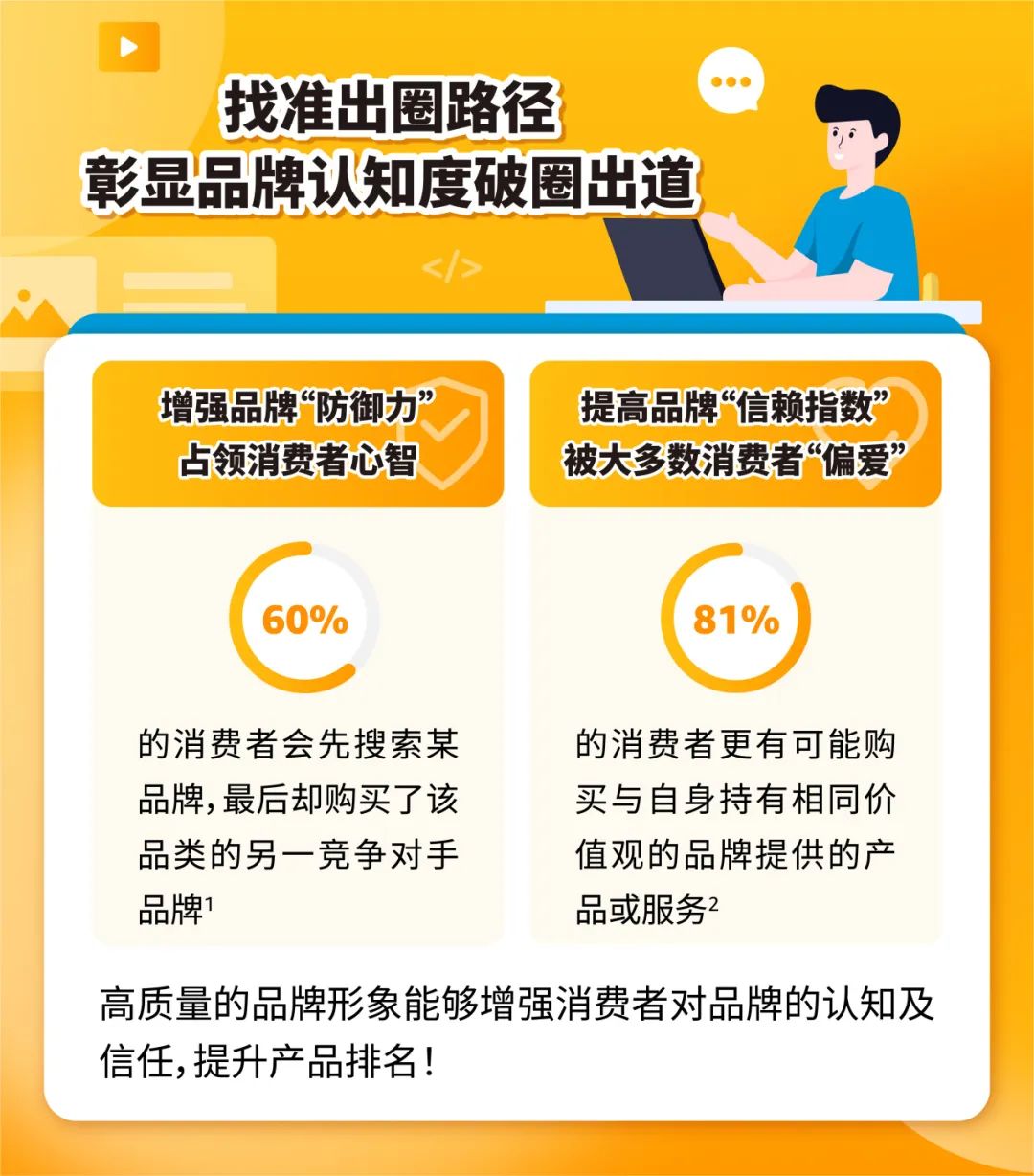 60%的机会用户被竞品吸引走了？！亚马逊卖家到底怎么保护自己的的流量！