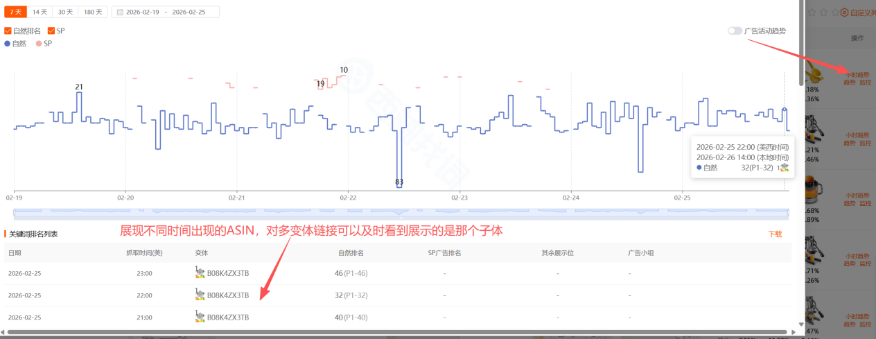 亚马逊ACOS高的时候我们能做什么---关键词筛选