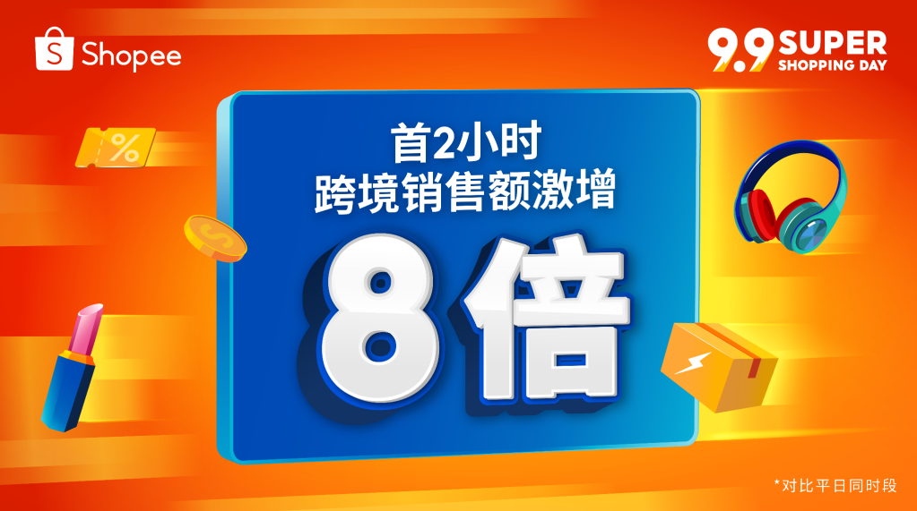 旺季开门红!Shopee 9.9超级购物节首2小时跨境销售额激增8倍