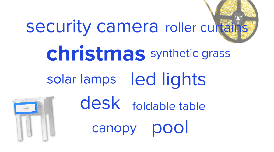 備戰美客多旺季，拉美市場熱賣品類都有哪些？