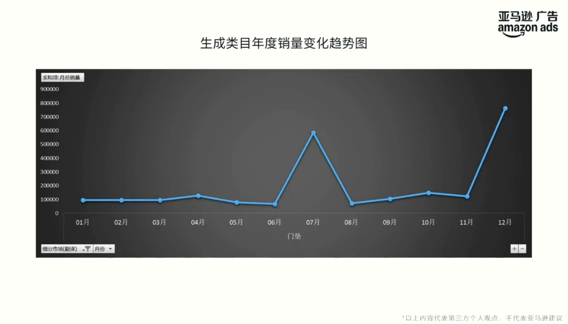 别再盲目烧钱!亚马逊实战派教你用数据跑赢黑五、网一