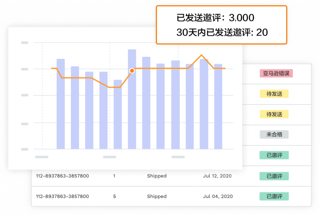 曝光大卖旺季快速回评的白帽运营手法！
