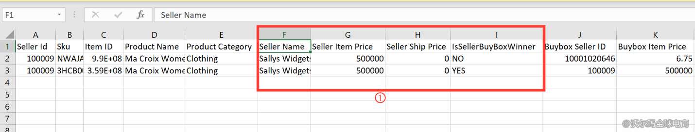 Seller Center 报告分析：Buy Box Report