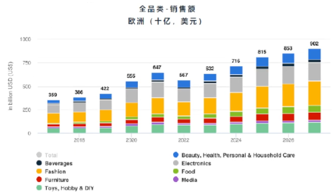 2024年亚马逊欧洲站三大类目选品趋势及消费洞察