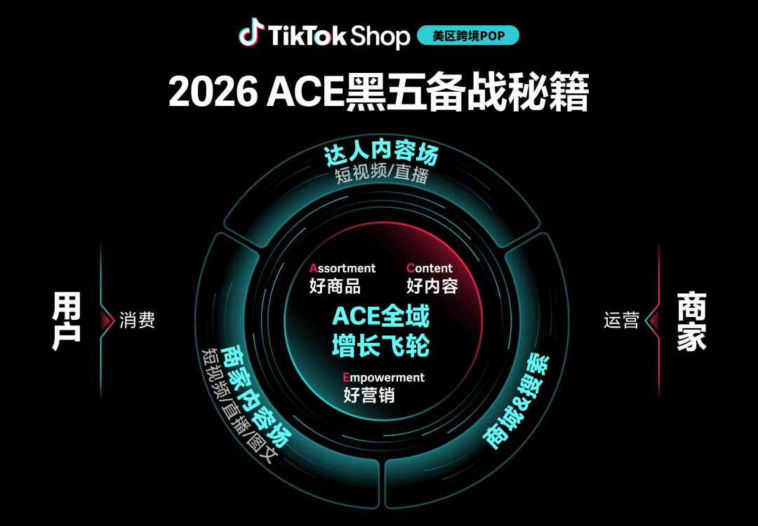 多域倍增！TikTok Shop美区黑五大卖思路，卖家该做哪些准备？