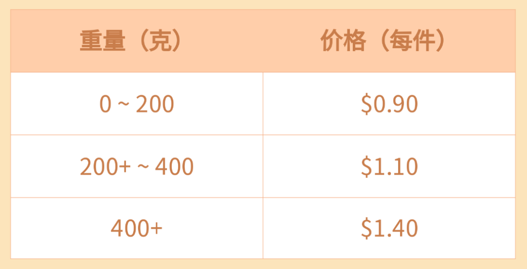 FBW美国降价啦！还有，9国物流价格将更新！