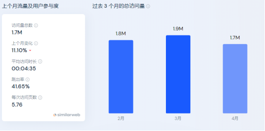 年销5千万$，100%+增速！3年成为垂类第一的出海品牌牛在哪？