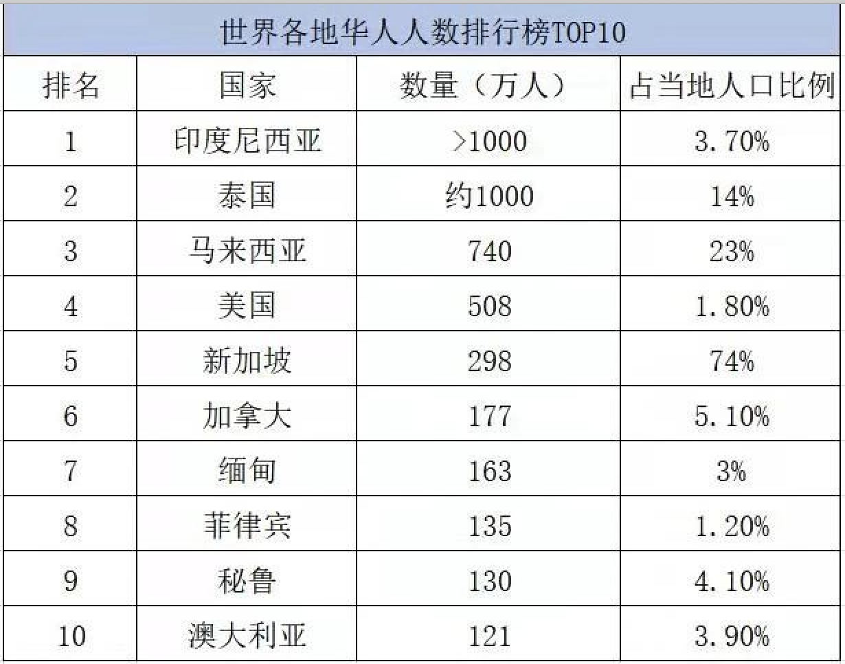 有赞AllValue正式推出「WeChat国际版小程序」,多渠道开拓亿级海外华人市场!