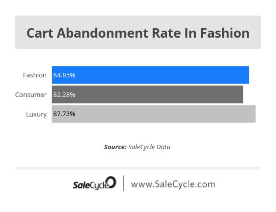时尚品类卖家,必须读懂的11组数据!