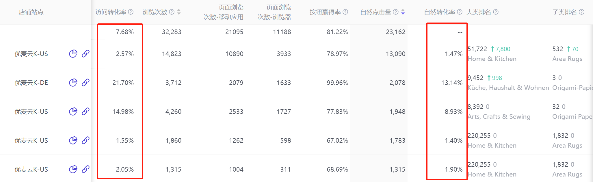 一文带你轻松玩转“关键词卡位“功能!