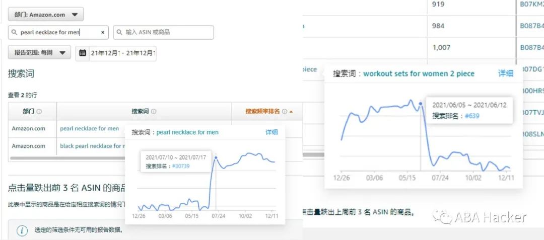 重磅分享:如何用好ABA精准定位用户需求规模化做季节(节日)性产品？