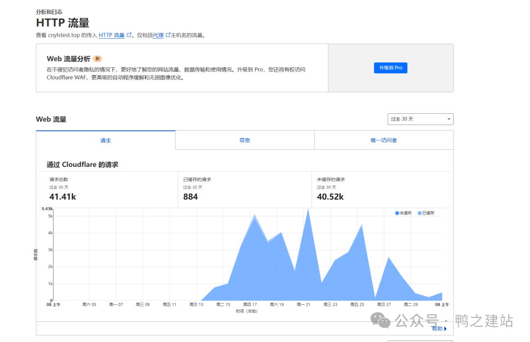 Cloudflare教程：免费CDN配置指南，提升网站速度