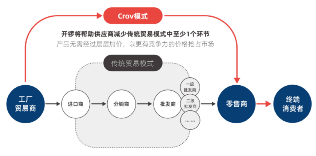 做外贸，�   ��里国际站和中国制造网，如何选择？ 