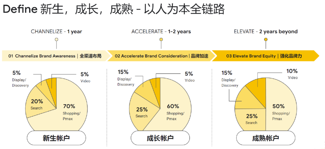 打通全链路营销，扬帆全球时尚美妆市场