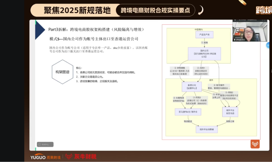 企业财税合规怎么搭?跨境电商这6大企业架构全解析