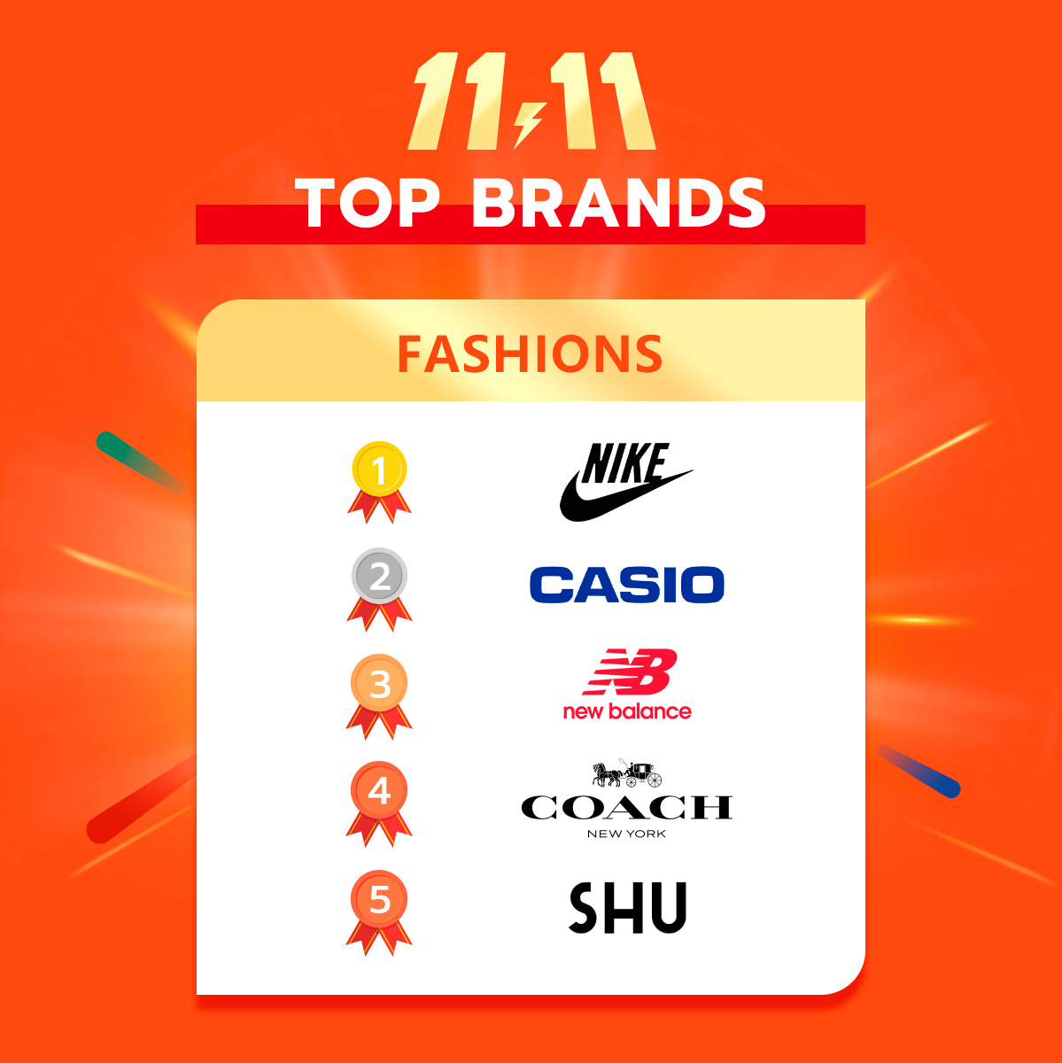 Thisshop雙11大促圓滿收官！