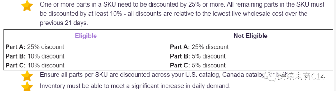 Flash Deal Friday出单神器，怎么才能参加上？