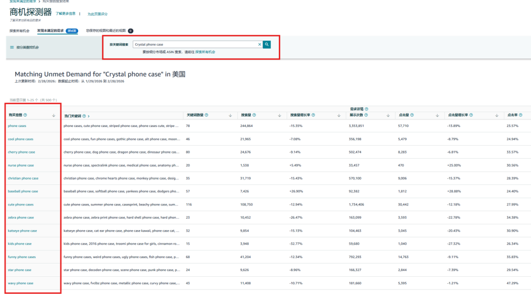 试错10次亏8次？亚马逊商机探测器全新功能帮你筛掉伪需求，找到能赚钱的品！