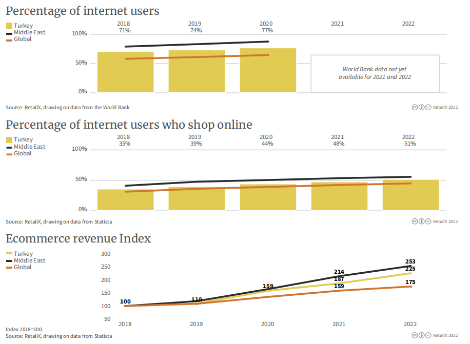 万字图文:2022年全球电商市场报告插图80 万字图文:2022年全球电商市场报告插图80