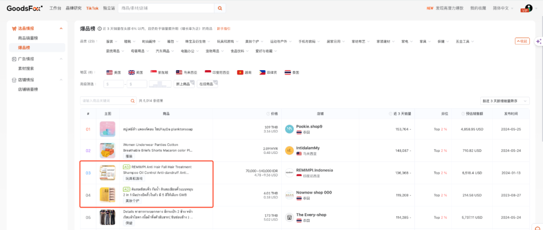 TikTok最新爆品榜｜占比95%！小商品在新兴市场卖爆了！