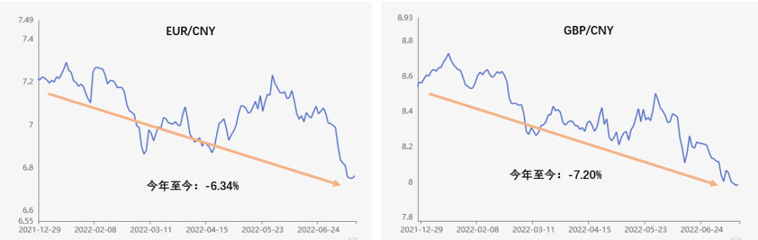 外汇小课堂|美元指数攀升至20年高点,为何人民币依旧坚挺?