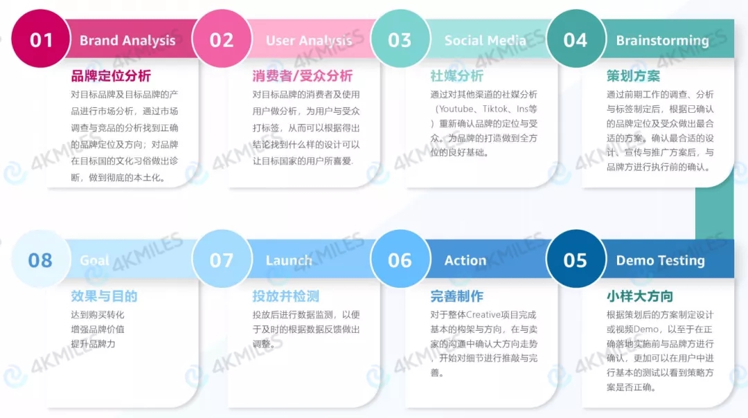 亚马逊品牌化已成趋势!还不懂品牌包装?看看专业团队是怎么做的!