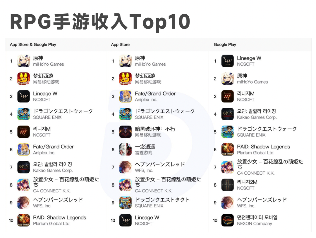 红利消退，竞争升级：2023游戏厂商如何在出海航道上乘风破浪？