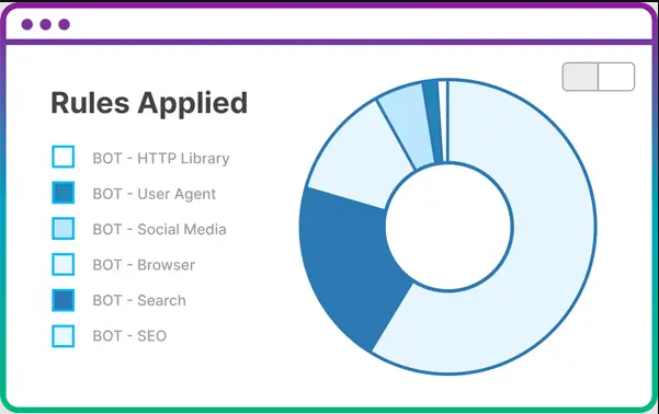 出海浪潮下，Edgio变革CDN安全新风向！