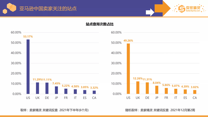 卖家精灵出品亚马逊2021年度数据报告！