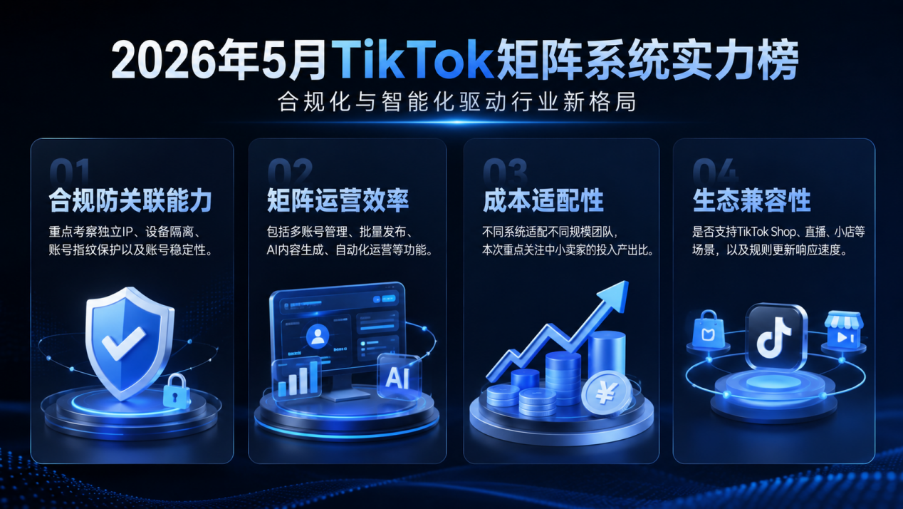 2026年5月TikTok矩阵系统实力榜：合规化与智能化驱动行业新格局