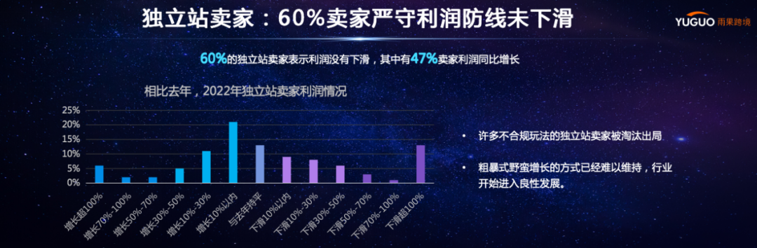 雨果跨境COO刘宏：穿越经济周期，找回跨境电商失去的三年