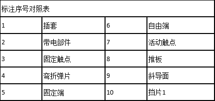 技术战法六:布网——如何用专利编织市场护城河?