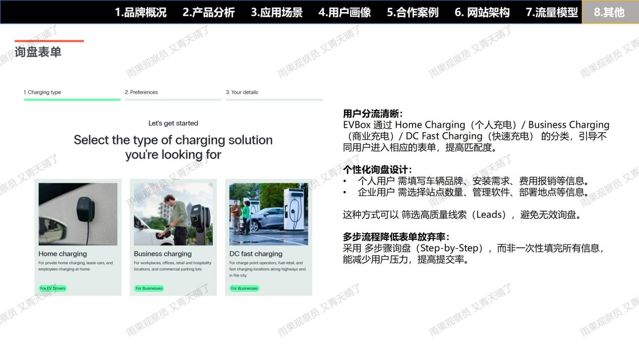 【案例拆解001】EVBox充电桩独立站：流量×产品×信任×体验的完美闭环