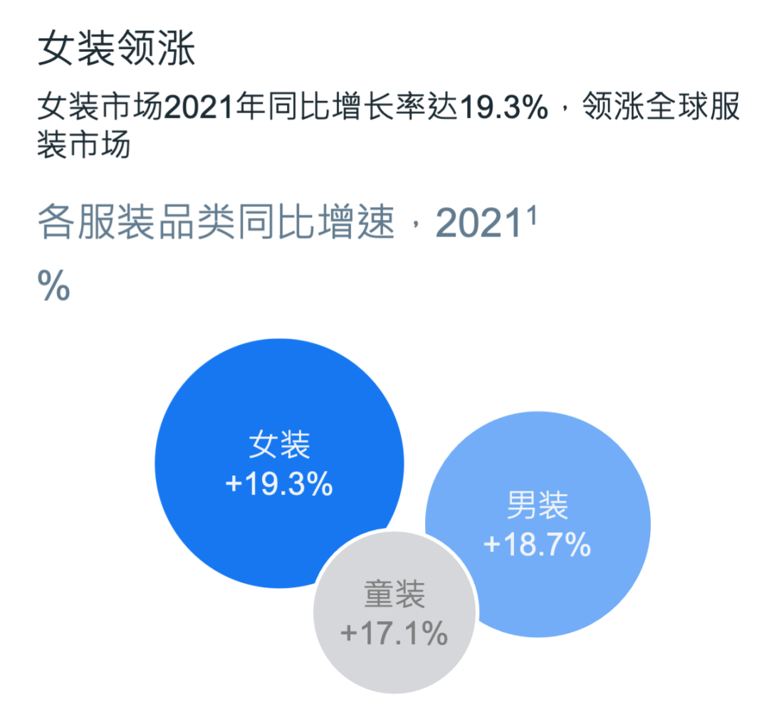 最新白皮书 | 出海必读《重点市场女装时尚趋势洞察》
