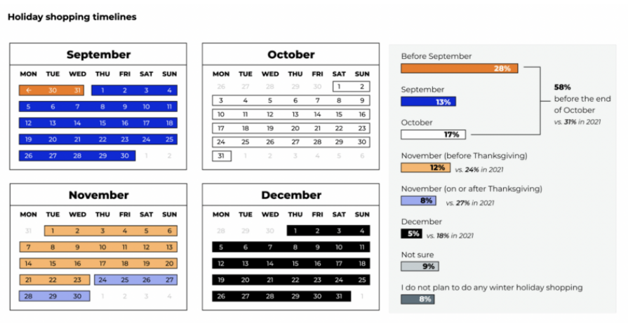 年终画像：2022年Q4旺季美国消费者报告
