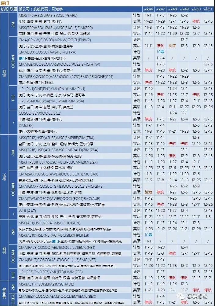噩耗!美国航线大面积停航,12月海运费即将上涨!