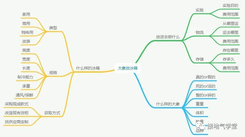 无Cookies营销番外篇1 用户/价值/品牌(五)