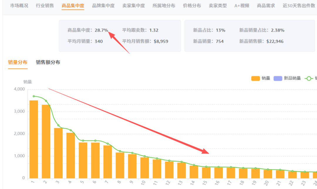 亚马逊美国站爆品解读【第79期】，榜单第1名月销3000+，近几年市场需求呈递增趋势，赶紧过来看看是怎么个情况
