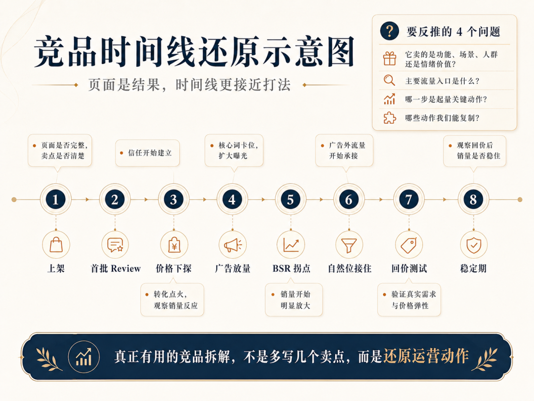 你的团队都在用AI,为什么运营还是老一套?