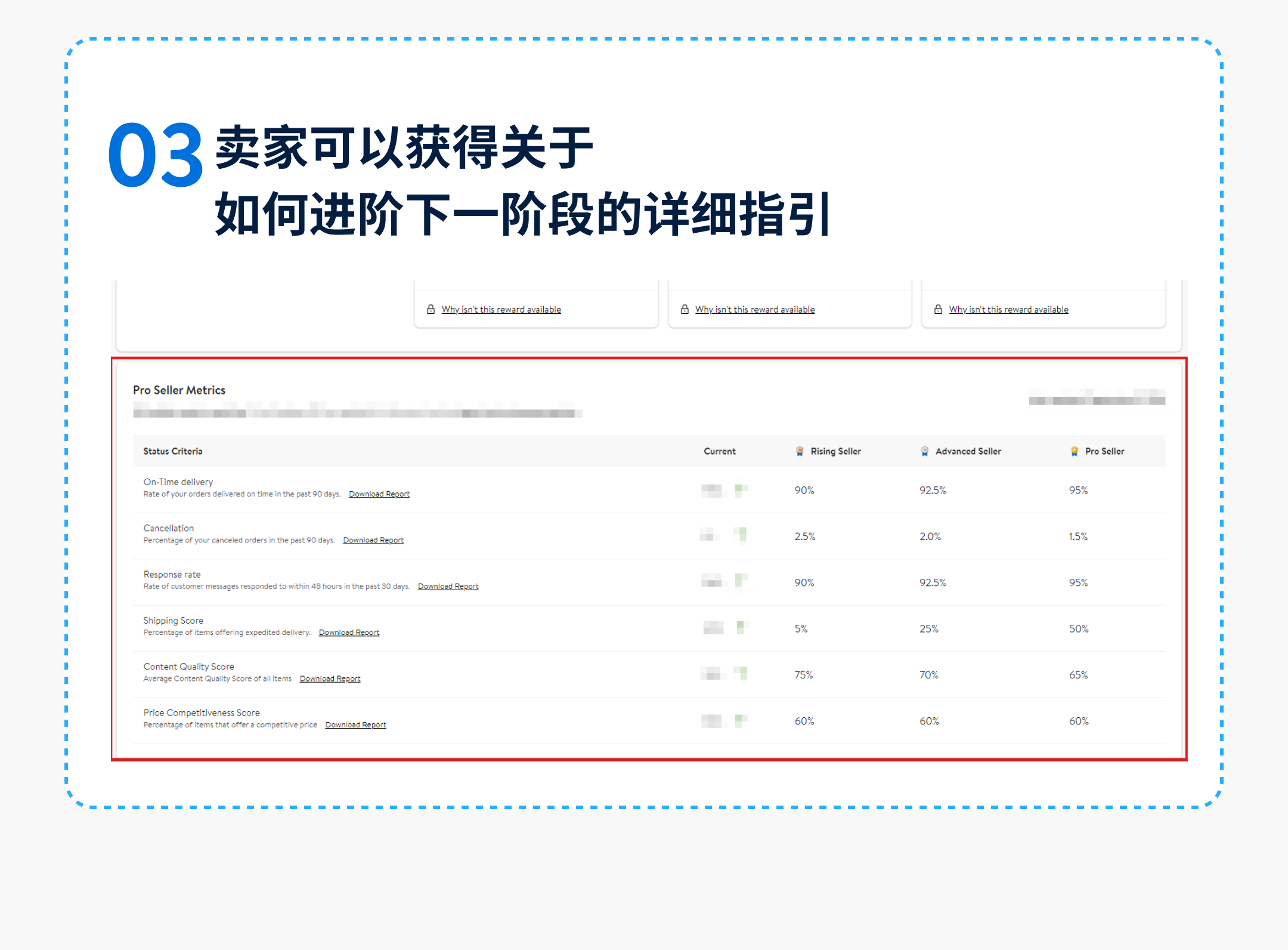 沃尔玛Pro Seller卖家进阶计划发布，有机会享最高10%佣金折扣