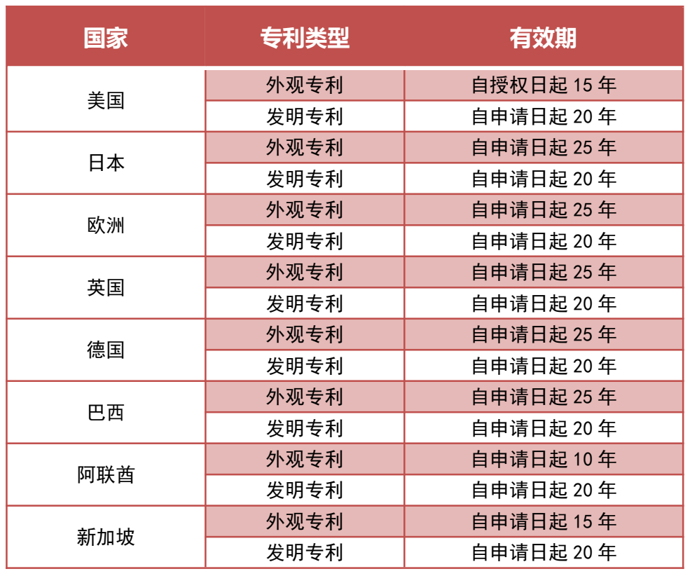 还未及时缴纳专利年费？小心专利失效！