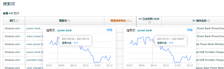 没选对爆品？是你没用明白亚马逊品牌分析！