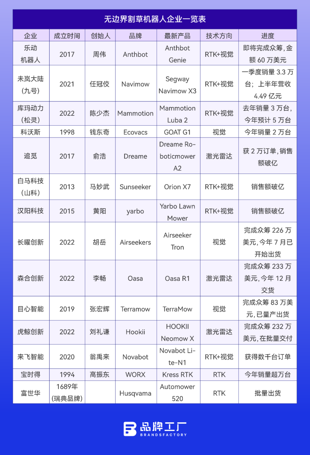 欧美人的草坪上，中国企业在“踩踏”