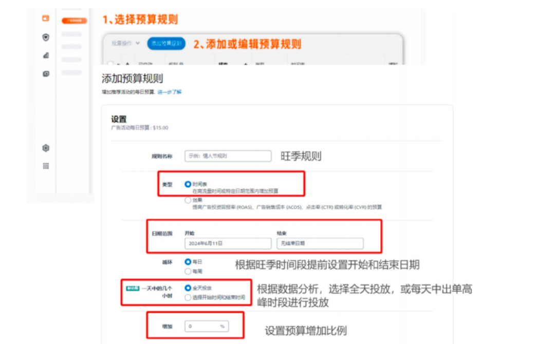 增加亚马逊广告预算，为什么表现反而变差？