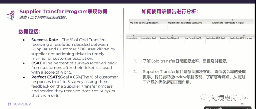 报告中心怎么用--数据化管理账号