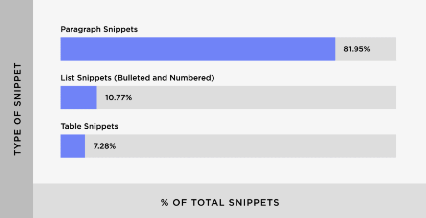独立站卖家2022年必须掌握的8大Google SEO优化要素（二）