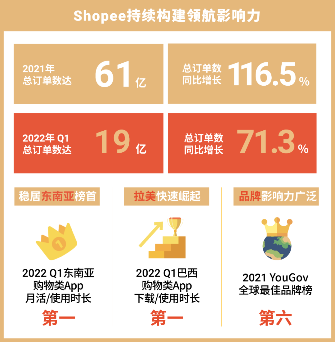 首届跨境品牌峰会圆满落幕! 揭秘出海策略、专属扶持资源、高效营销宝典精彩干货